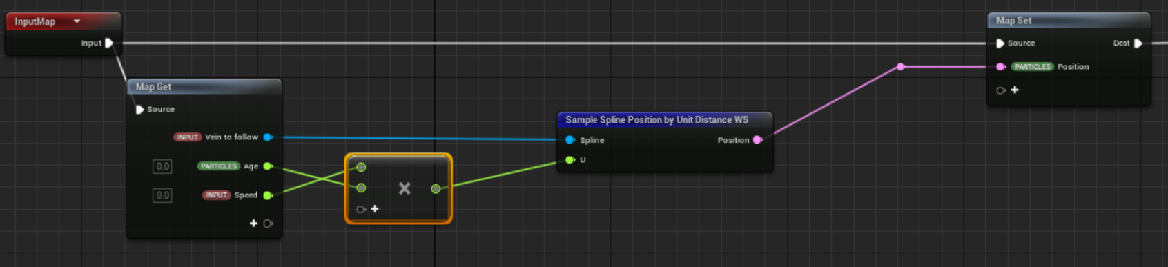 Blood Particle System